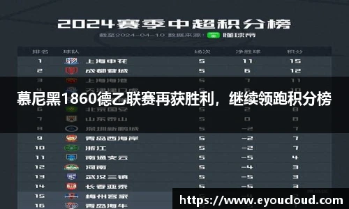 慕尼黑1860德乙联赛再获胜利，继续领跑积分榜